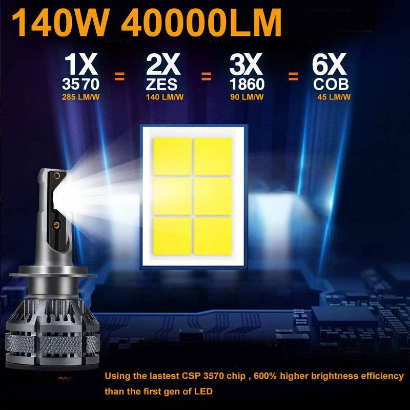 （2PCS）140W 40000LM CSP Car H4 LED Headlight  H7 H11 Canbus Bulbs H1 9005 9006 9012 HB2 HB3 HB4 6000k car light